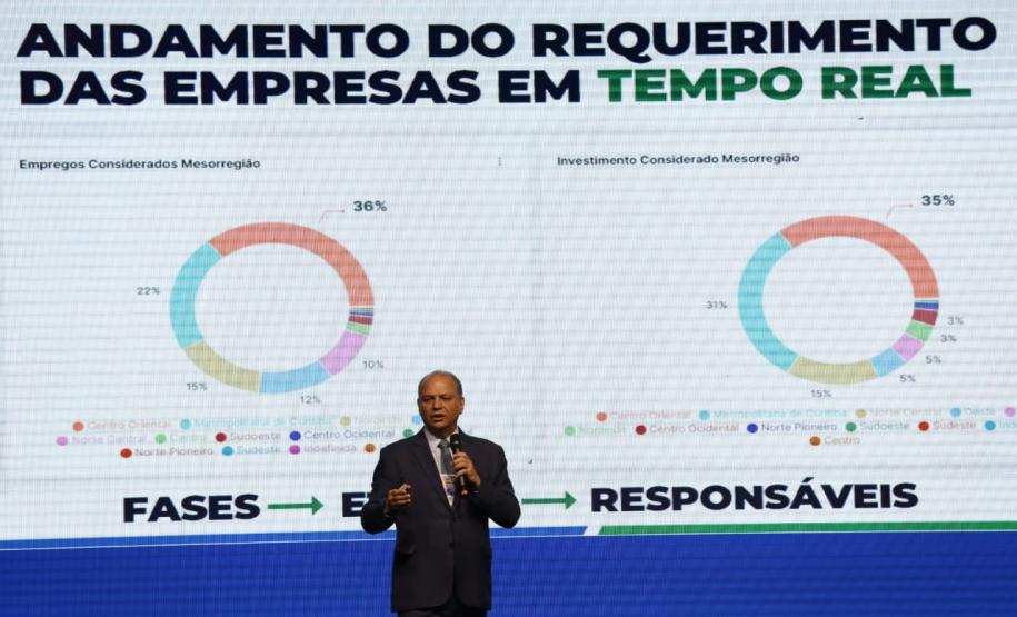 Estado apresenta políticas bem-sucedidas em todas as áreas no maior evento de prefeitos do Sul